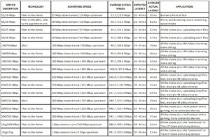 Data table about network transparency