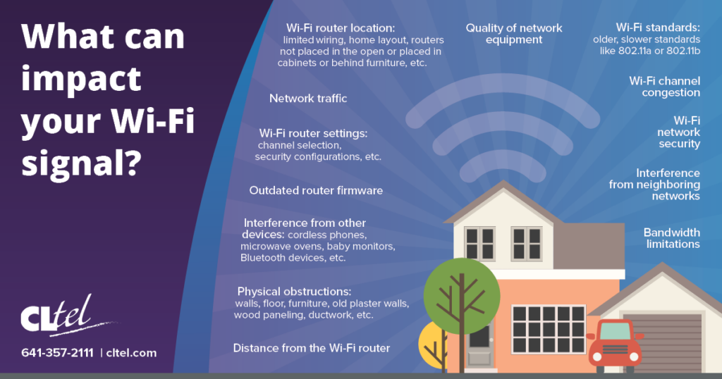 Impacts on wi-fi signal infographic