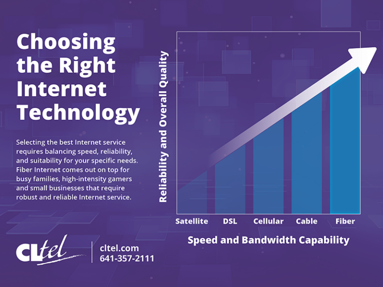 Choosing the Right Internet Technology: A Comprehensive Guide | CLtel